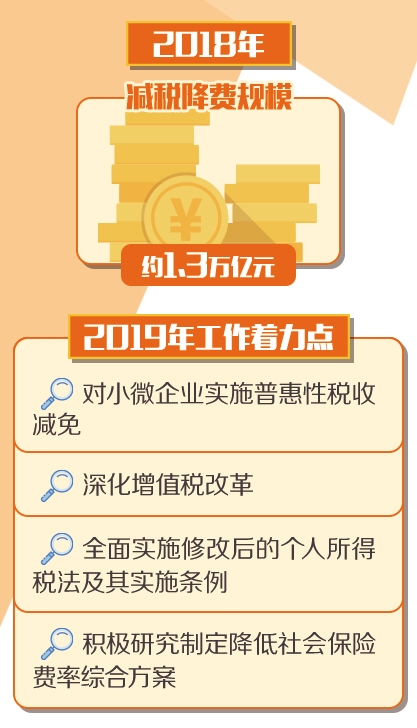 “实”字当头推动经济实现良好开局