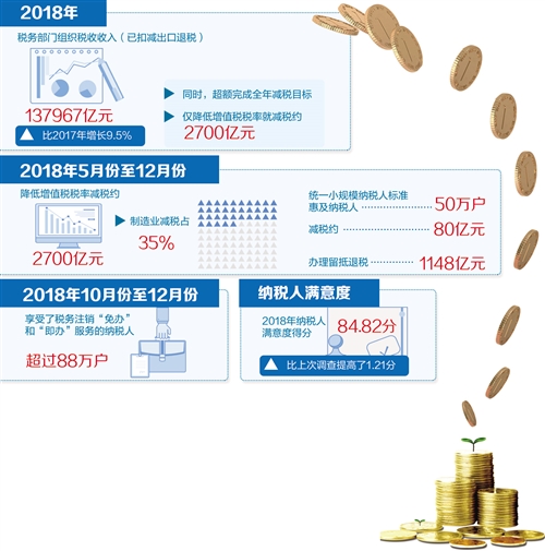 确保减税降费政策落地生根