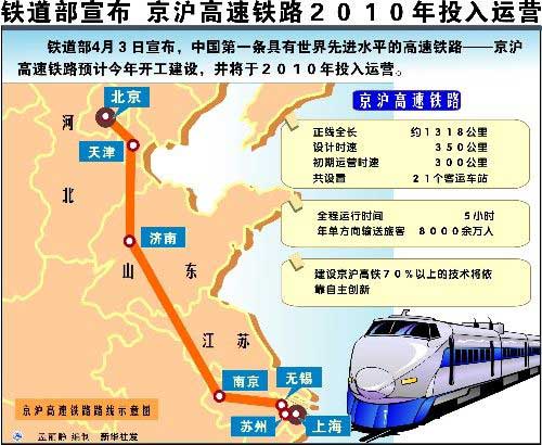 京沪高铁亮点解读:列车没有卧铺不设餐车