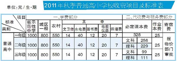 湘潭中小学收费标准公布