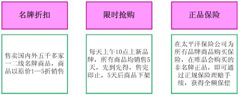 唯品会什么时候折扣力度最大（唯品会哪些时间折扣大）-第1张图片-潮百科