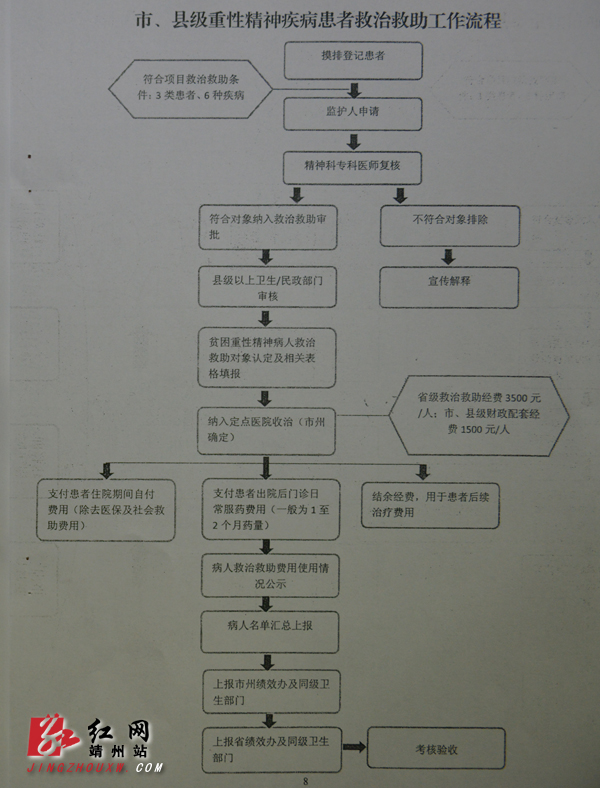 靖州县卫生局局长侯平拥宣读救助标准及要求 龙本亮 摄2014靖州"重症